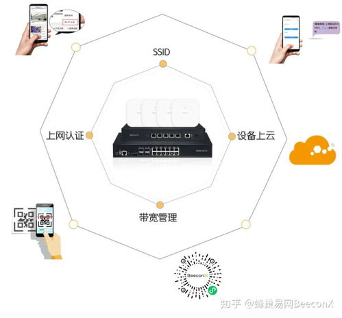 蜂巢易網(wǎng)Beeconx 賦能大型工廠構(gòu)建未來(lái)智能網(wǎng)絡(luò)系統(tǒng)